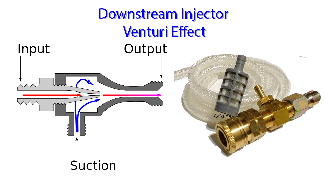 downstream injector venturi effect